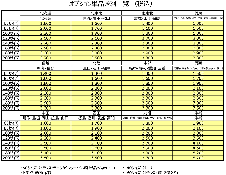 オプション品単品の送料